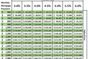 More people were buying new homes in July