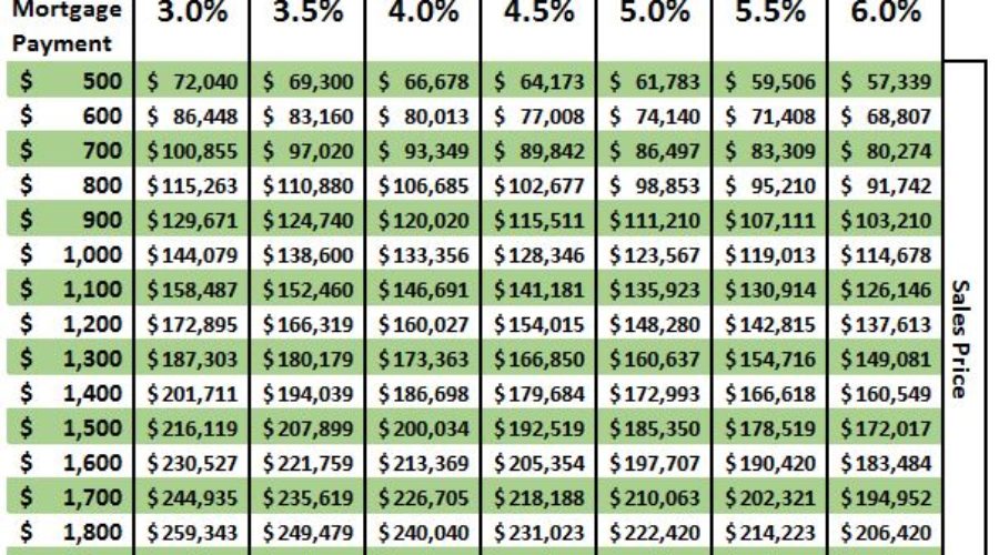 More people were buying new homes in July